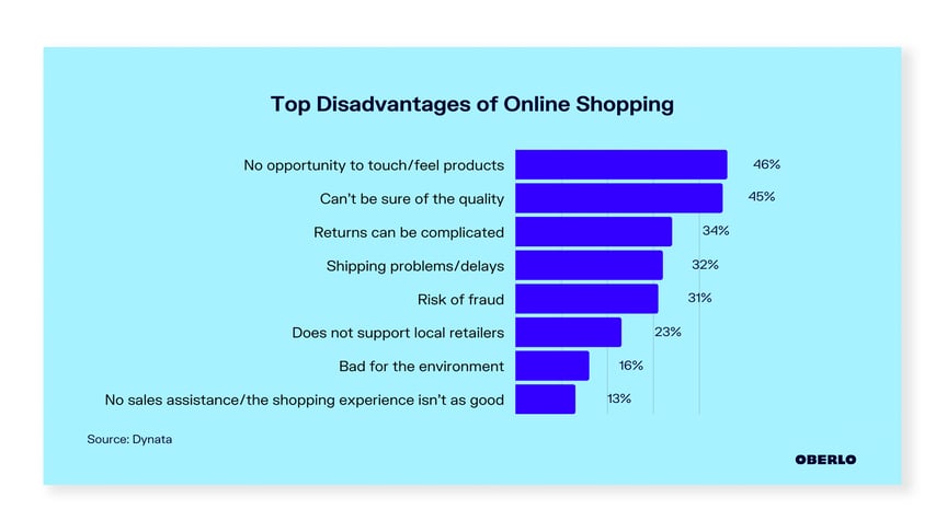 Vs. Brick and Mortar A Comparison of Online & Retail Stores